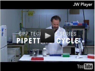 Discover the 5 Distinct Steps of Pipetting With This Tutorial Video
