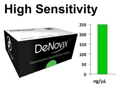 New Suite of dsDNA Quantification Assays Improving Sensitivity and Dynamic Range Introduced

