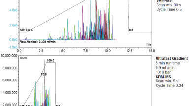 Managing PAHs and Pesticides with a Rapid UHPLC-MS/MS Analysis  