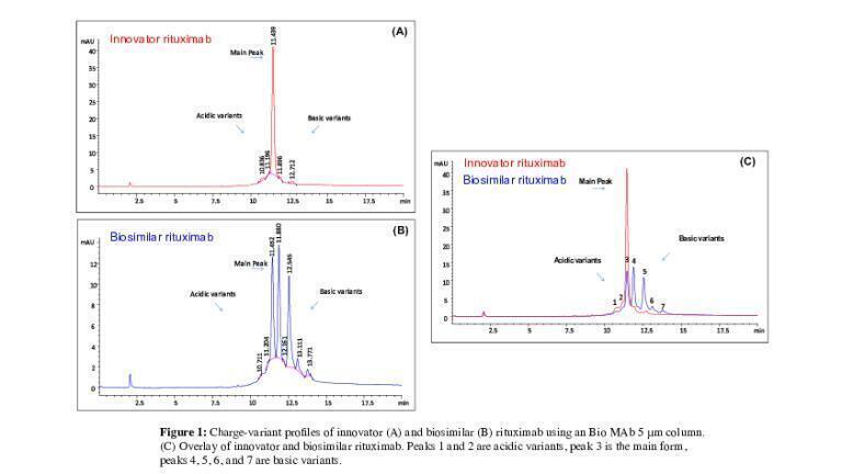 High Resolution Separation of Charge Variant Profiles of Monoclonal Antibodies: Rituximab Innovator and Biosimilar  