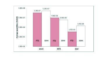Clinical Evaluation of a Multiplex Real-time PCR Assay for the Detection and Quantification of Hepatitis E Virus  