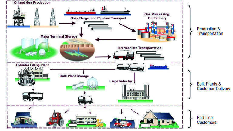 The Benefits of Thermal Desorption Coupled with Gas Chromatography for the Analysis of Hydrocarbon Residues in Liquefied Petroleum Gas