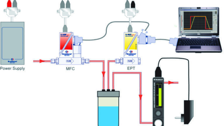 Reactor Vessel Pressure Control and Data Logging