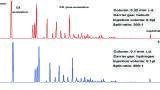Miniaturisation in GC Laboratories - the Holistic Picture