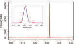 Light Source Characterisation in Life Sciences
