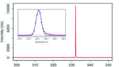 Light Source Characterisation in Life Sciences