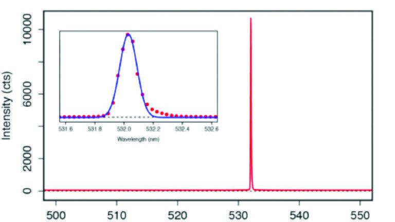 Light Source Characterisation in Life Sciences
