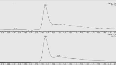 Rapid Analysis of Glyphosate and its degradation Products in Surface Water Using UPLC-MS in Selected Ion Recording Mode