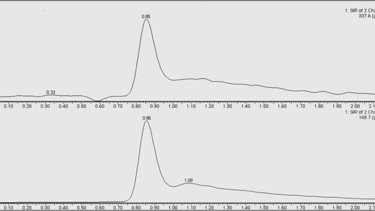 Rapid Analysis of Glyphosate and its degradation Products in Surface Water Using UPLC-MS in Selected Ion Recording Mode