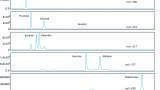 Profiling and Quantification of Mono and Disaccharides and Selected Alditols in Juice, Beer, Wine, and Whiskey Using UHPLC with Mass Detection