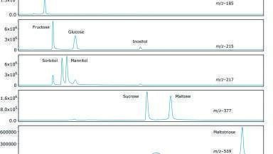Profiling and Quantification of Mono and Disaccharides and Selected Alditols in Juice, Beer, Wine, and Whiskey Using UHPLC with Mass Detection