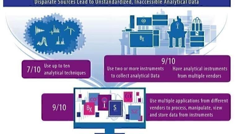 Data: Do We Have Too Much of a Good Thing?