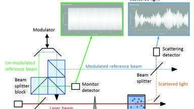 Faster, More Sensitive Zeta-Potential Measurements with cmPALS and the Litesizer™ 500