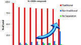 Resurgence in Fluorinated Chiral Polysaccharide Phases for Supercritical Fluid Chromatography