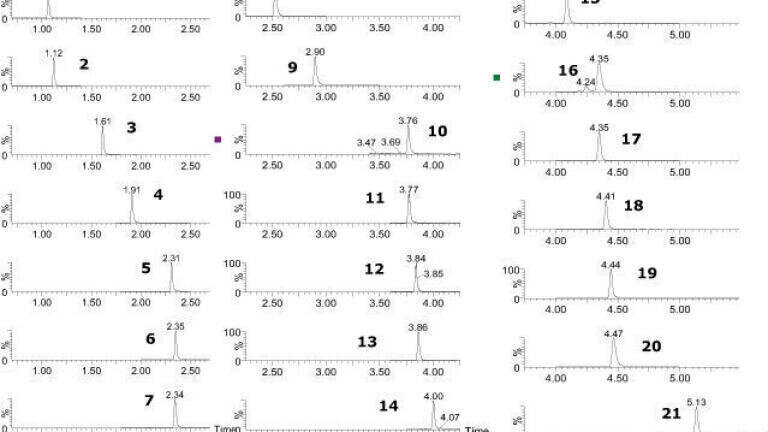 A Simplified Mixed-Mode Sample Preparation Strategy for the LC-MS/MS Analysis of Benzodiazepines and Z-Drugs for Forensic Toxicology