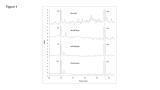Capillary Isoelectric Focusing – A Comparison of Different Carrier Ampholytes for Monoclonal Antibody Charge Heterogeneity Analysis