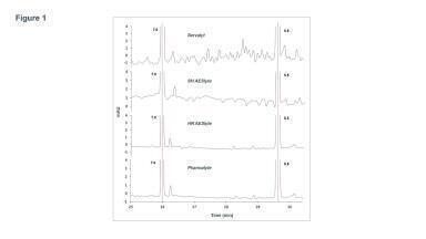 Capillary Isoelectric Focusing – A Comparison of Different Carrier Ampholytes for Monoclonal Antibody Charge Heterogeneity Analysis