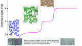 Graphitisation at up to 3000°C – What is it good for?