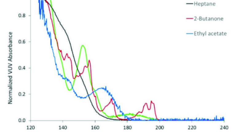 A New Method for Fast Residual Solvents Analysis and Untargeted Unknown Identification Faster Sample Throughput and Shorter GC Runtimes Using GC-VUV and Static Headspace