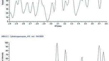 Reduced Injection Volume Applied to the Quantitation of Cylindrospermopsin and Anatoxin-a in Drinking Water According to EPA Method 545