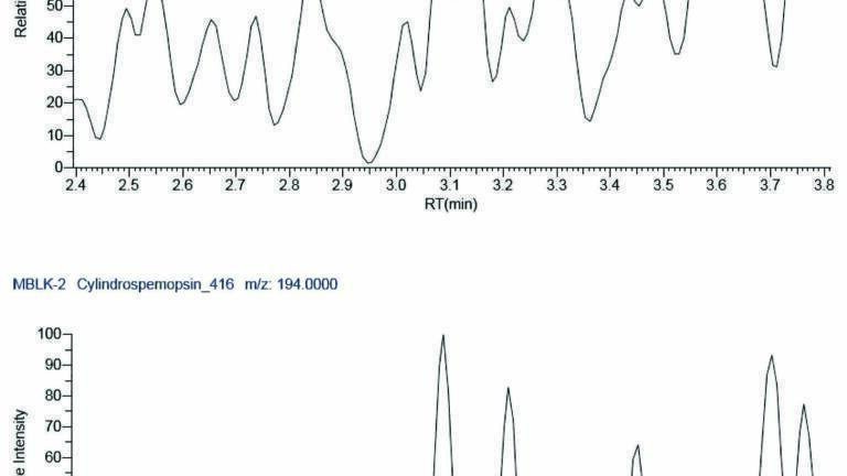 Reduced Injection Volume Applied to the Quantitation of Cylindrospermopsin and Anatoxin-a in Drinking Water According to EPA Method 545