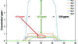 High-Throughput Residual Solvent and Residual Monomer Analysis Using Selected Ion Flow Tube Mass Spectrometry
