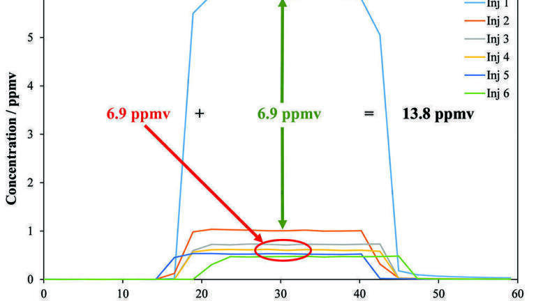 High-Throughput Residual Solvent and Residual Monomer Analysis Using Selected Ion Flow Tube Mass Spectrometry