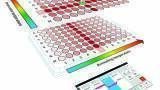 How to Achieve Ultimate PCR Optimisation  