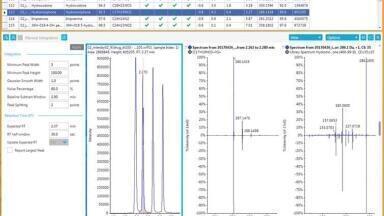 The Forensics 664 vMethod: Accurate and Specific Forensic Toxicology Screening