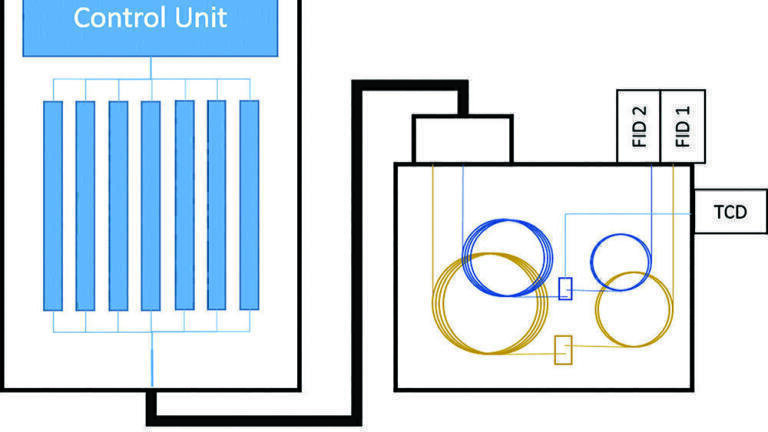 Industrial Applications of Offline and Online Comprehensive Gas Chromatography