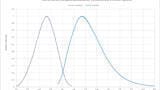 New Confidence in Fluorescence - Developments in Instrument Qualification