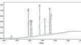Development of an Improved Method for Cannabis Potency Analysis Utilising HPLC/PDA in Preference to UHPLC