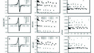 Using Electron Paramagnetic Resonance (EPR) to Track Free Radicals in the Environment