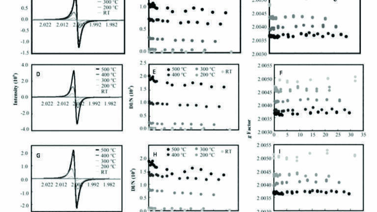 Using Electron Paramagnetic Resonance (EPR) to Track Free Radicals in the Environment