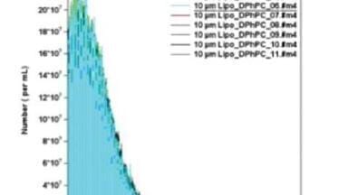 Accurate Measurements of Biological Nanoparticles
