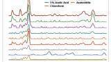 Determination of heroin in street drug samples with printable surface enhanced Raman scattering (P-SERS)