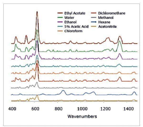 Determination Of Heroin In Street Drug Samples With Printable Surface 