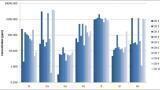 Analysis of In-Service Oils with ICP-OES/AES Following ASTM D5185
