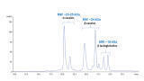 Reversed-Phase Liquid Chromatography for the Separation and Purification of Peptides and Proteins