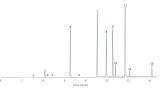 The Analysis of Flavours in Beer with ChromSync Software