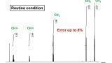 Optimising measurement conditions for accurate qNMR analysis