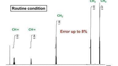 Optimising measurement conditions for accurate qNMR analysis