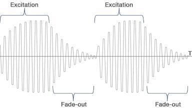 New approaches in density measurement