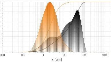 The Importance of Comminution in Pharmaceutical Analysis