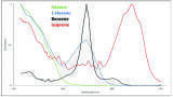 Gas Chromatography - Vacuum Ultraviolet Spectroscopy: A Versatile Tool for Analysis of Gasoline and Jet Fuels