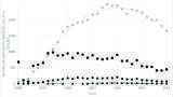 CE/LIF from Apogee to Slow Cruising Speed, for a Nice Future