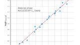 Characterisation of RP Sorbents by Linear Solvation Energy Relationships (LSER)