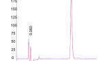 The Quest for True Ultra High Performance Supercritical Fluid Chromatography: a Mini-Review