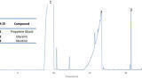 Analysis of Electronic Cigarette E-Liquids by GC-MS