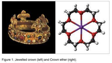 The Purification of Crown Ether Samples by a Quaternary Solvent Flash Chromatography System